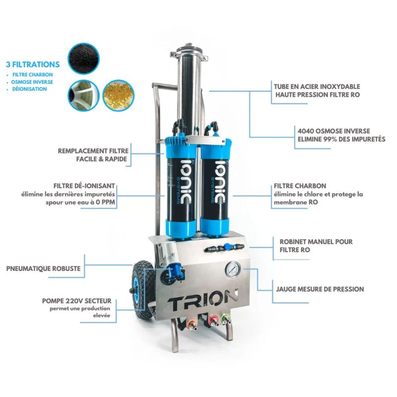 Trion™ System Eau pure